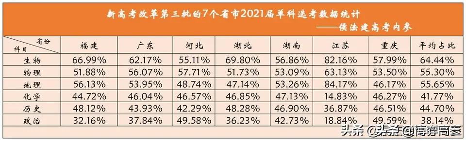 高考赋分是什么意思,高考的赋分制是什么意思？