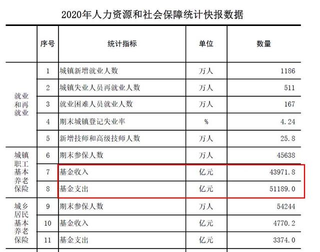 养老金已经连涨多少个年头了，养老金连续16年上涨，这样我们是不是可以高枕无忧了呢