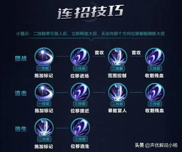 零基础怎样玩好露娜？