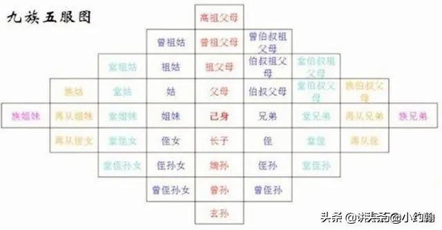 中国古代被诛灭九族的知名人物有哪些人，他们真的灭族灭种了吗？