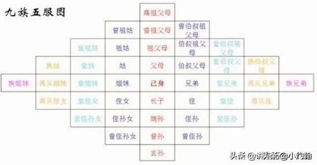 中国十大骄傲事件蛟龙号，中国古代被诛灭九族的知名人物有哪些人，他们真的灭族灭种了吗？