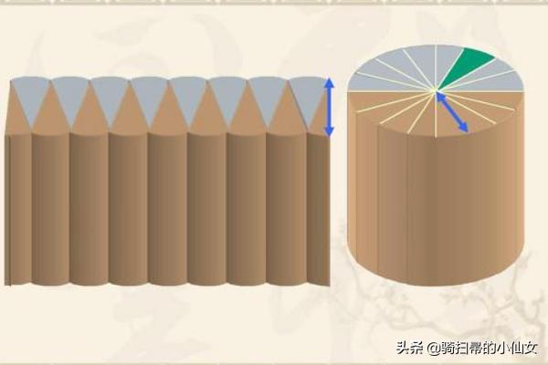 圆柱体的表面积公式是 圆柱体的表面积怎么求 公式 我要软文网