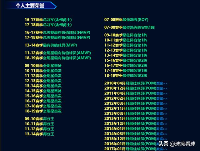 杜兰特是否是2007年选秀球员里最强代表,为什么？