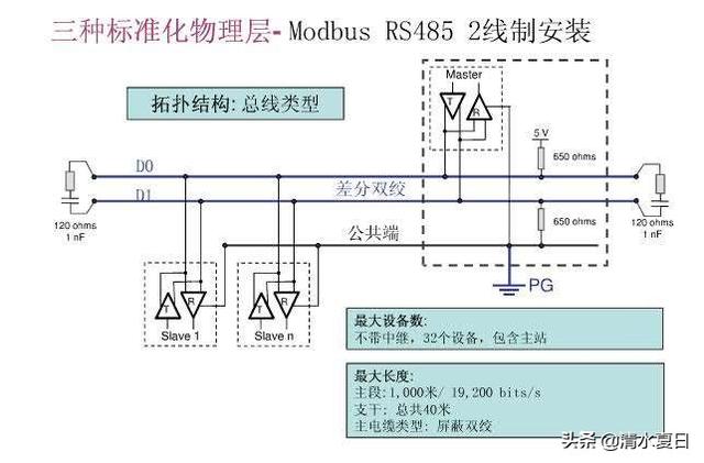 中国通信工业协会，RS485通讯连接方式是怎样的