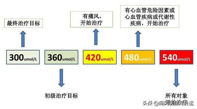 可得治口服药不能停药吗:血压低了能停止吃降压药吗？