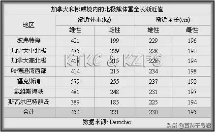 棕熊战斗力什么水平，北美棕熊和北极熊哪个体型大、战斗力强