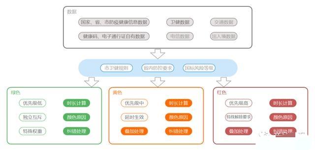 <a href=https://maguai.com/list/56-0-0.html target=_blank class=infotextkey><a href=https://maguai.com/list/56-0-0.html target=_blank class=infotextkey>健康</a></a>大问诊二维码:非常时期，各地的绿色<a href=https://maguai.com/list/56-0-0.html target=_blank class=infotextkey><a href=https://maguai.com/list/56-0-0.html target=_blank class=infotextkey>健康</a></a>二维码是如何取得的？