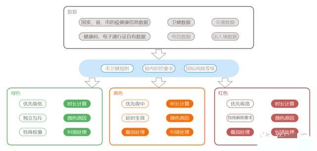 原始生活21天没码克塞的吗，疫情期间，健康码，你知道是如何开发出来的吗