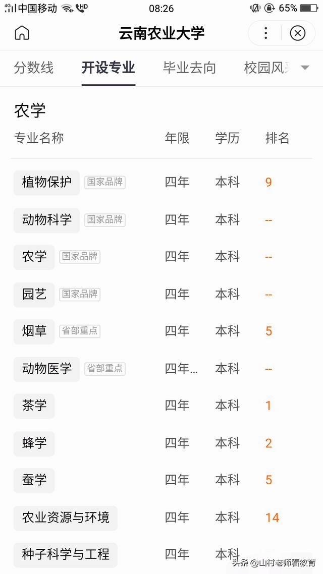 内蒙古农业大学是几本，云南农业大学是几本，重要学科是什么