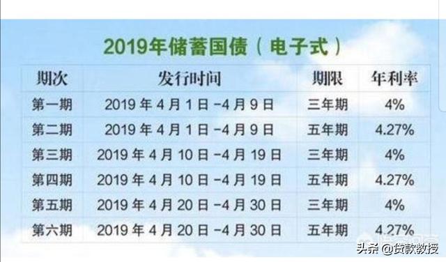 本人现在有存款9万,存支付宝一天才5块利息,存哪里利息比较高？