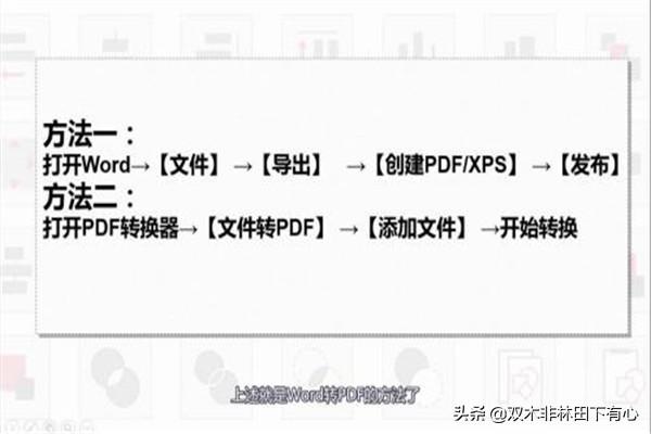 如何将word转化为pdf,如何将word转化为pdf中文格式