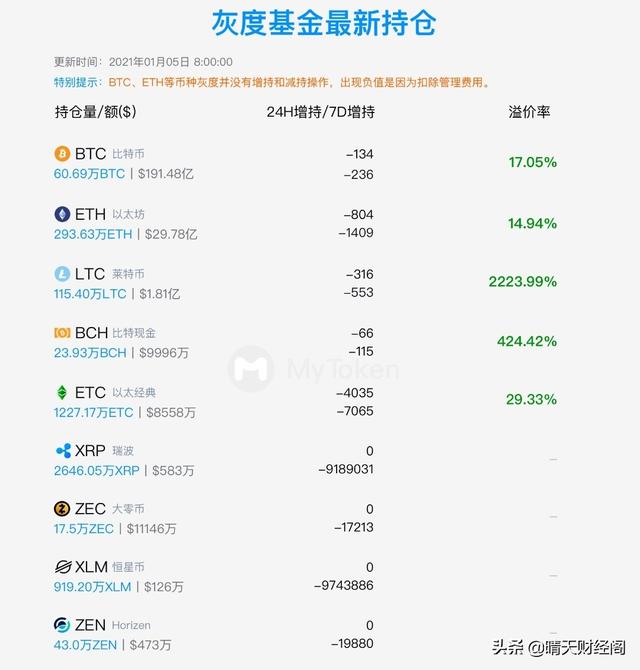 比特币行情:BTC还有可能会回到1万刀以下的水平吗？