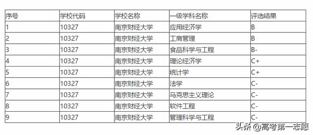 南京财经大学跳跳门:南京财经大学法学专业怎么样？
