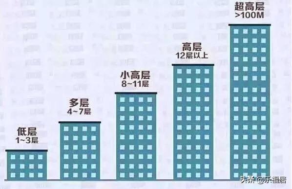 风水最旺的房子10楼,9楼、10楼、11楼哪个楼层好？