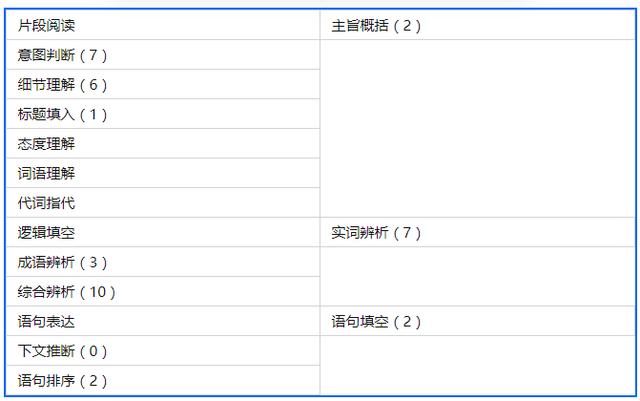 新闻评述2021，如何评价2021年省考（公务员联考）行测考完感觉如何