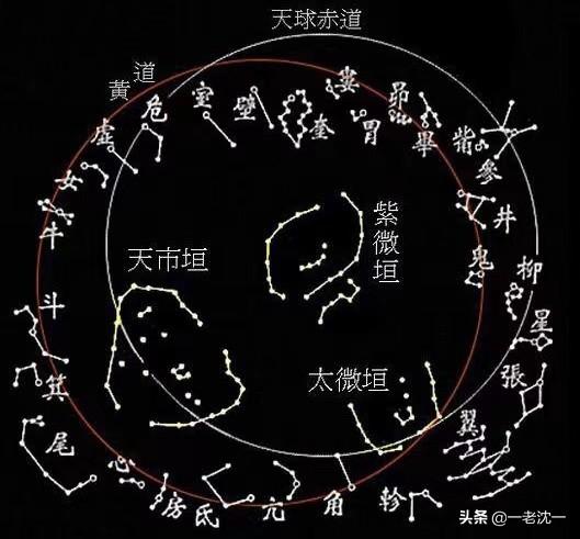 左青龙，右白虎，前朱雀，后玄武是什么意思？