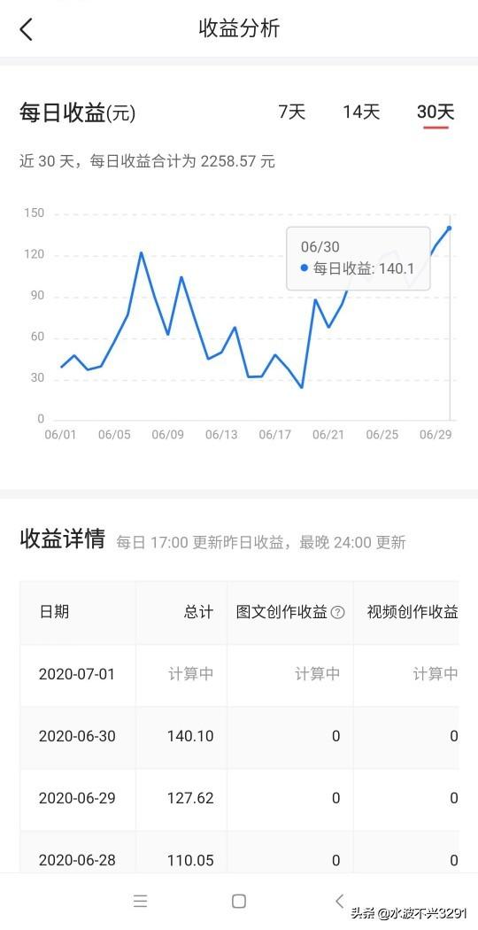 怎样靠写文章一个月挣到2000块？