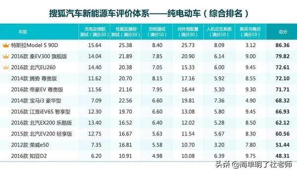 新能源汽车技术发展趋势，新能源汽车有发展前景吗？那个牌子的比较成熟？