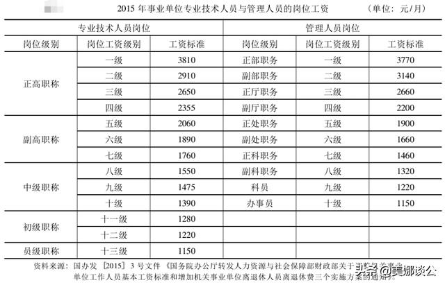事业单位岗位类别中管理岗和专技岗有什么区别？