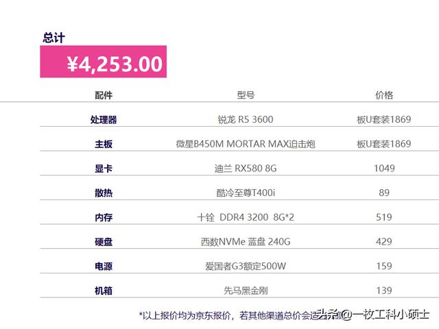 电脑新机组装(模拟装机)