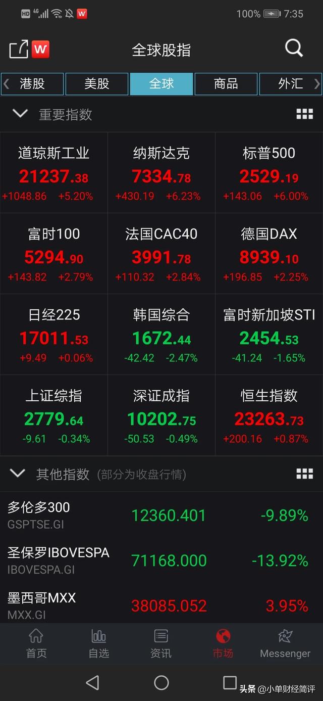 澳币汇率今天低到42还会继续再低吗