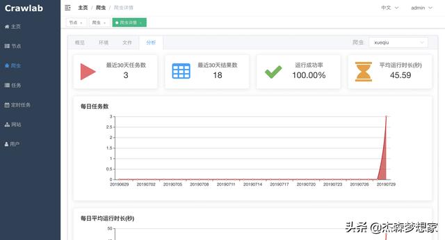 python 爬虫:有没有前后端分离的python爬虫系统推荐？