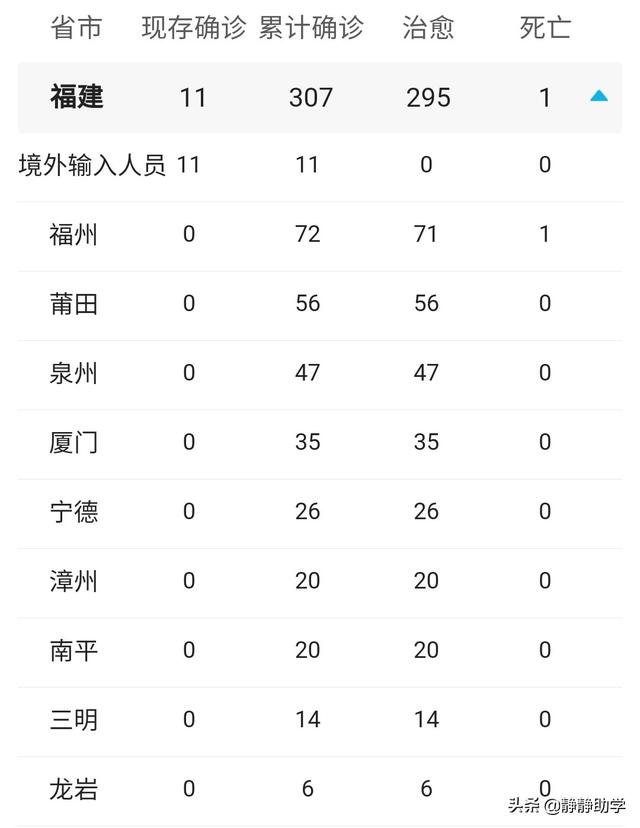 江西和江苏都已经宣布开学日期了，那福建省大概什么时候能宣布开学？