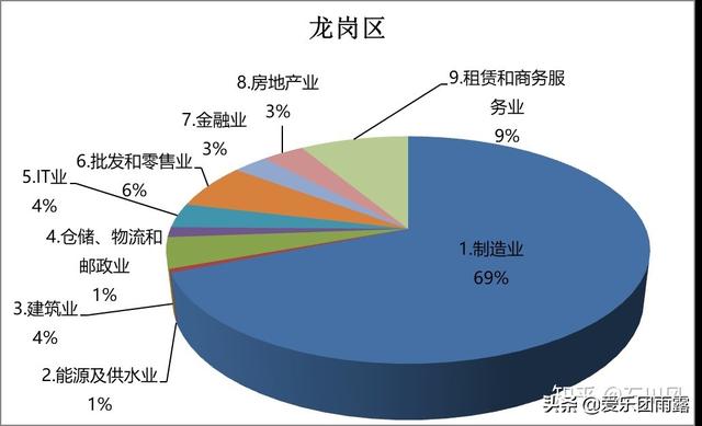 深圳皇家宠物医院待遇:在深圳工资一万在深圳是什么水平？ 为什么宠物医院推荐皇家狗粮