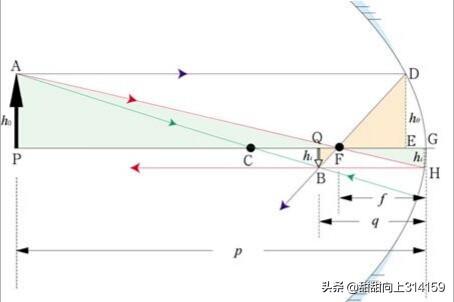 杯弓蛇影的意思是，形容水中倒影的成语有哪些？
