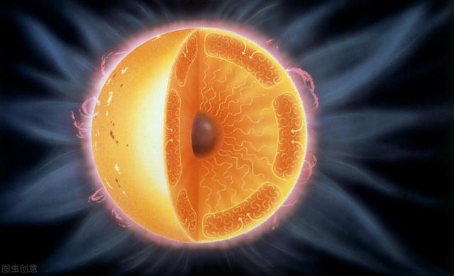 太阳既然是核聚变反应为什么不像氢弹一样瞬间炸完而是持续不断地聚变