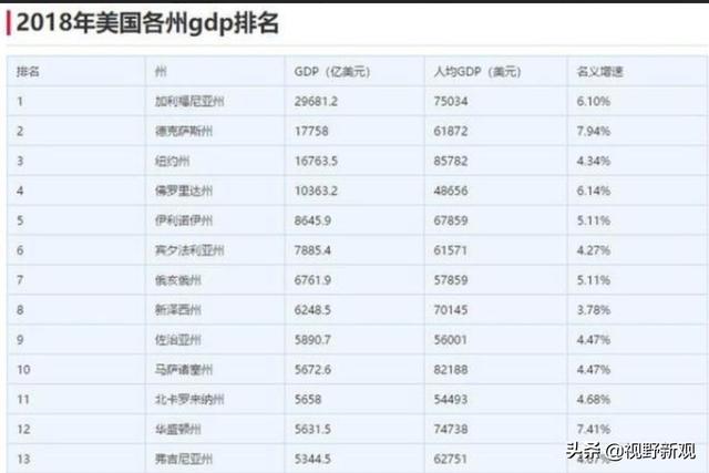 请问目前俄罗斯与美国的实力差距是拉大了还是缩小了,为什么？