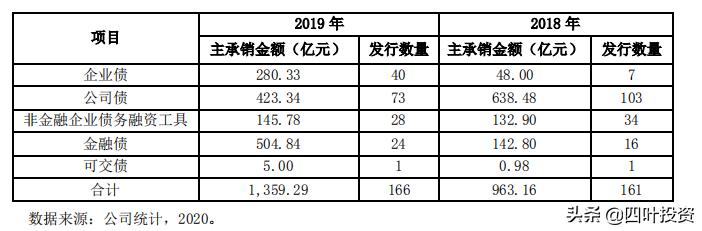 广发证券创业板销户?广发证券怎么销户