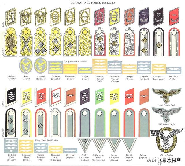 二战时期德国军中上校军衔一般任什么职位