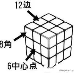 魔方最简单还原步骤是什么？