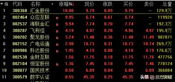 区块链有什么数字，央行数字货币进展如何了对区块链行业有什么影响