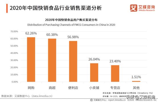 销售渠道有哪些：销售渠道有哪种