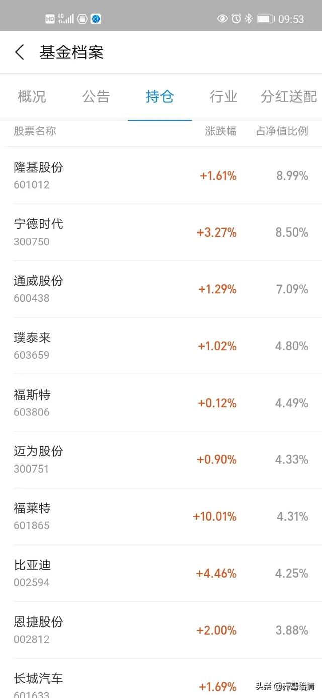 什么基金含有新能源、科技、高端制造？