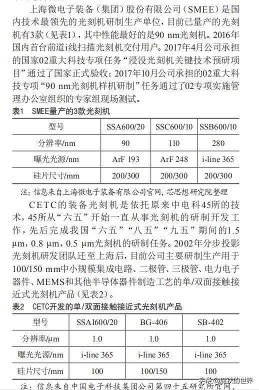 申威1600:申威1600处理器的介绍