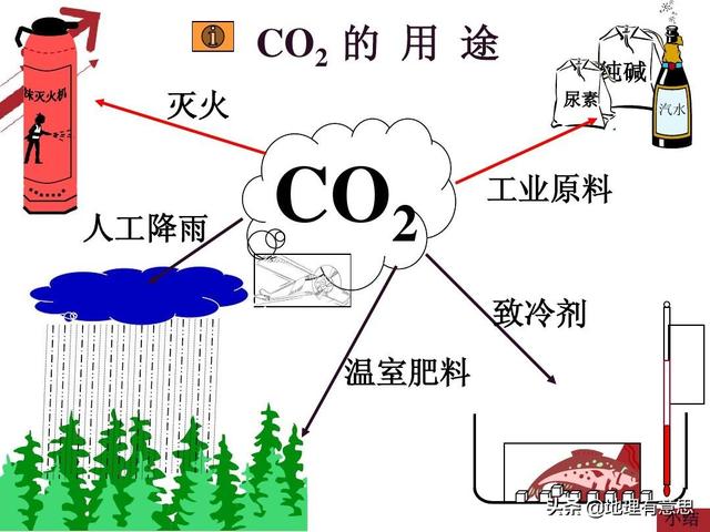 人工降雨的原理:一次人工降雨需要什么条件？