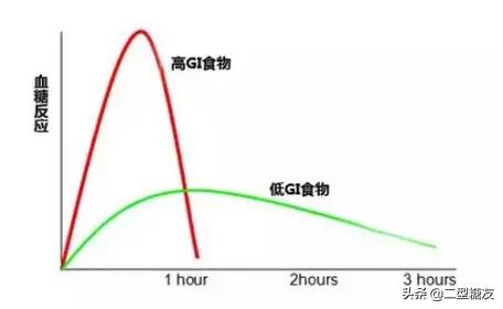 花生和核桃到底哪个营养价值高花生和核桃到底?