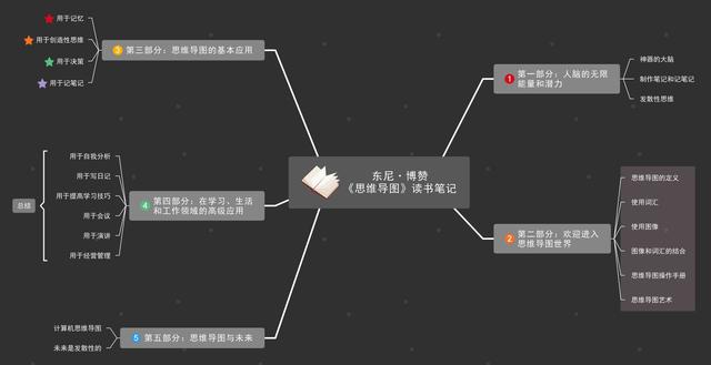 你觉得将来哪些国产软件会崛起