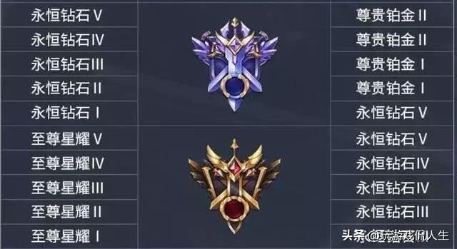 王者荣耀S17段位继承曝光,用什么英雄可以在S16赛季末冲波分呢？