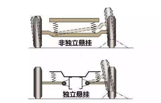 十万的哈弗H6和二十万的本田crv到底有多大差距？插图73