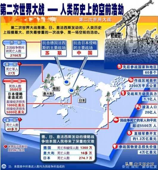 北京确诊肺鼠疫新京报:古代有记载的，发生过几次像今年新冠病毒这样严重的疫情？