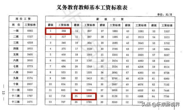 小花老师:《暖春》电视剧是不是真实故事？