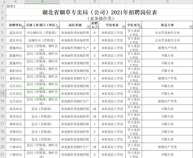 烟草公司考试考什么，烟草公司招聘考试一般都考些什么内容