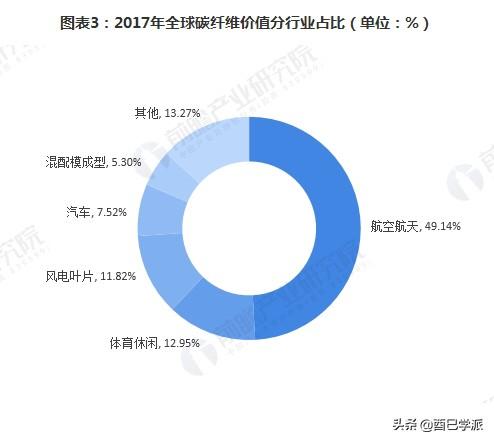 中国最大碳纤维基地正式投产，国内第一品牌鱼竿厂家是什么？