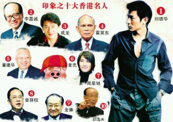 中国粉丝最多的明星,你认为是哪一位？