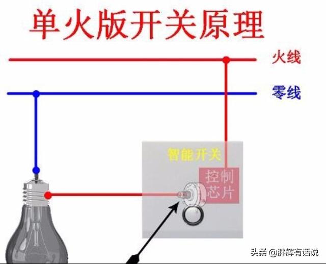 智能开关的零火版和单火版有什么区别？