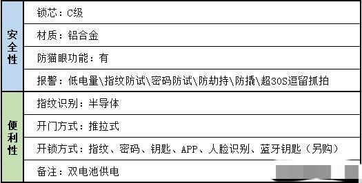 安全智能锁:目前还未被破解的指静脉智能锁靠谱吗？安全性比指纹锁高吗？